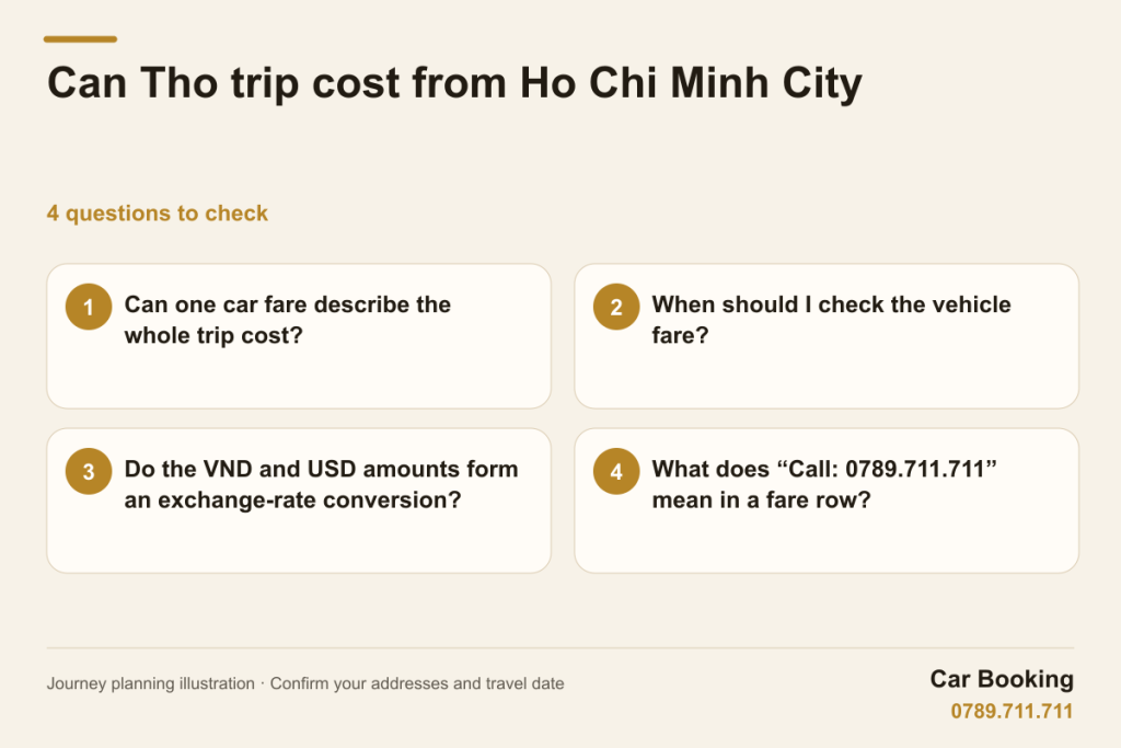 Illustrated guide: Can Tho trip cost from Ho Chi Minh City - four questions about fares and the trip budget.
