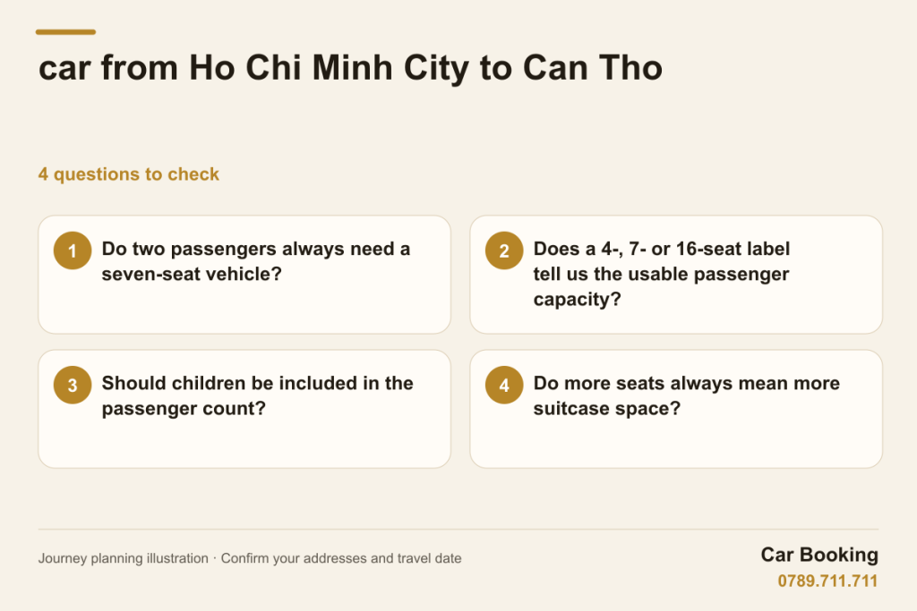 Illustrated guide: car from Ho Chi Minh City to Can Tho - four questions about passengers, vehicle class and luggage.