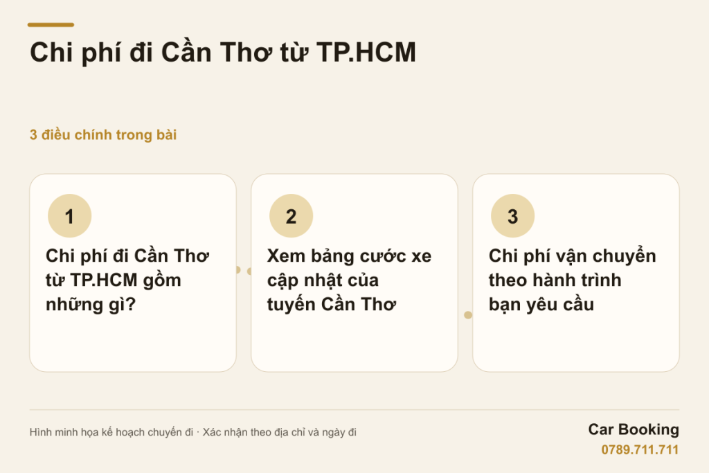 Hình minh họa: Chi phí đi Cần Thơ từ TP.HCM — Chi phí đi Cần Thơ từ TP.HCM gồm những gì? · Xem bảng cước xe cập nhật của tuyến Cần Thơ · Chi phí vận chuyển theo hành trình bạn yêu cầu