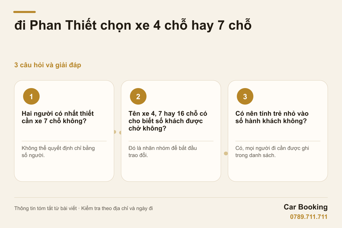 Đồ họa: đi Phan Thiết chọn xe 4 chỗ hay 7 chỗ — Hai người có nhất thiết cần xe 7 chỗ không? Không thể quyết định chỉ bằng số người.
