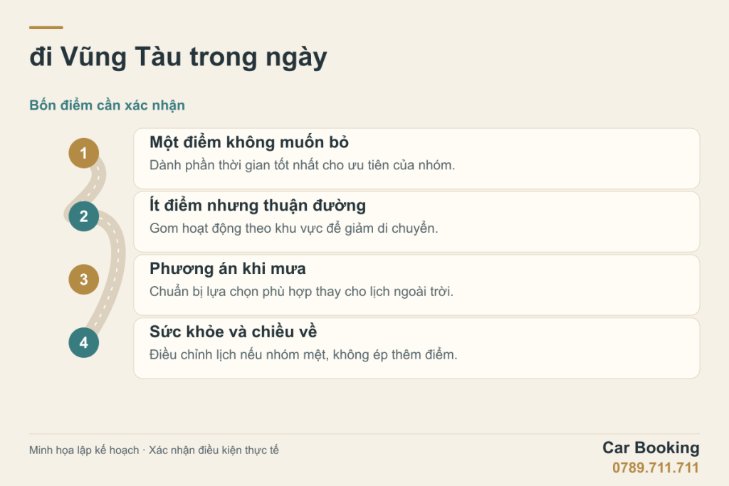 Sơ đồ minh họa: đi Vũng Tàu trong ngày — Một điểm không muốn bỏ; Ít điểm nhưng thuận đường; Phương án khi mưa; Sức khỏe và chiều về.