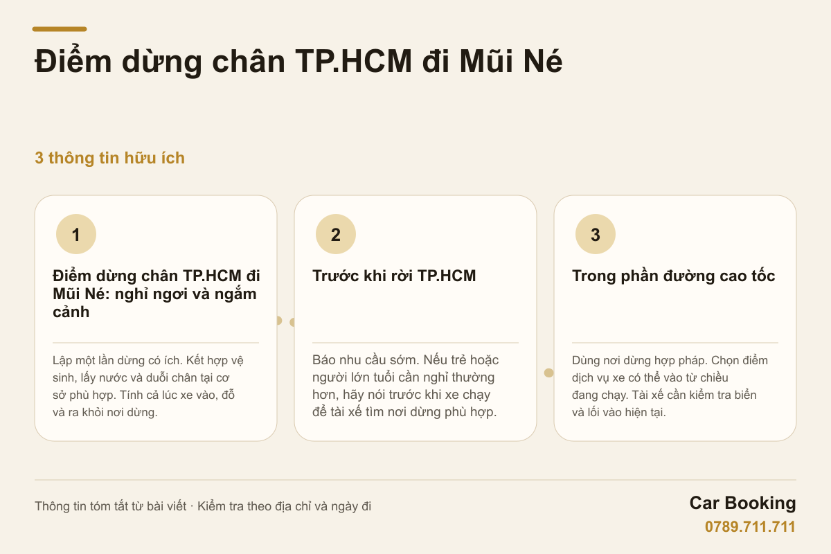 Đồ họa: Điểm dừng chân TP.HCM đi Mũi Né — Lập một lần dừng có ích. Kết hợp vệ sinh, lấy nước và duỗi chân tại cơ sở phù hợp. Tính cả lúc xe vào, đỗ và ra khỏi nơi dừng.