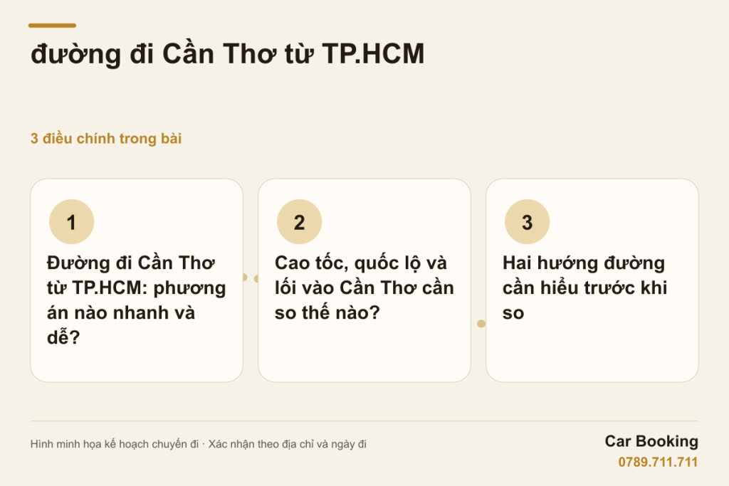 Hình minh họa: đường đi Cần Thơ từ TP.HCM — Đường đi Cần Thơ từ TP.HCM: phương án nào nhanh và dễ? · Cao tốc, quốc lộ và lối vào Cần Thơ cần so thế nào? · Hai hướng đường cần hiểu trước khi so
