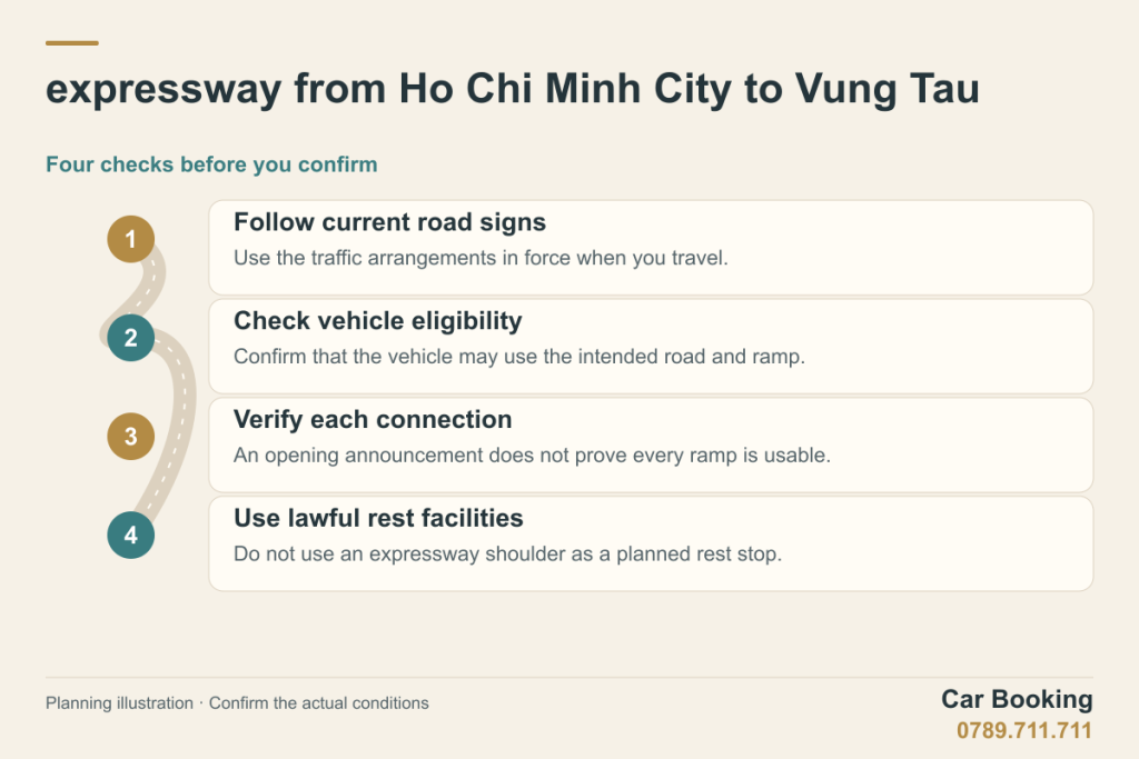 Illustrated guide: expressway from Ho Chi Minh City to Vung Tau — Follow current road signs; Check vehicle eligibility; Verify each connection; Use lawful rest facilities.