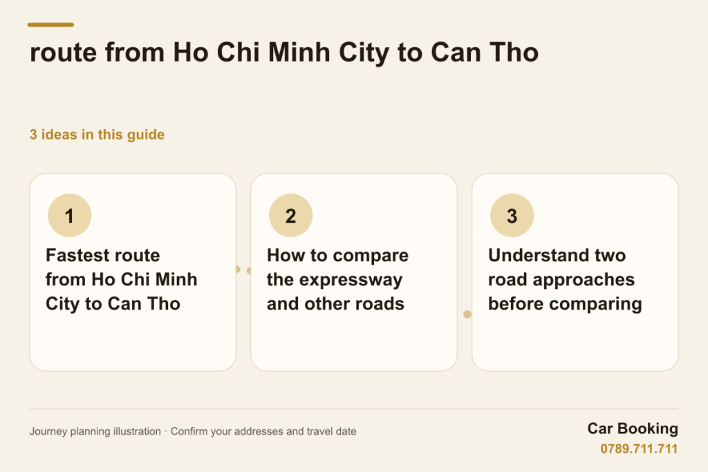 Illustrated guide: route from Ho Chi Minh City to Can Tho — Fastest route from Ho Chi Minh City to Can Tho · How to compare the expressway and other roads · Understand two road approaches before comparing