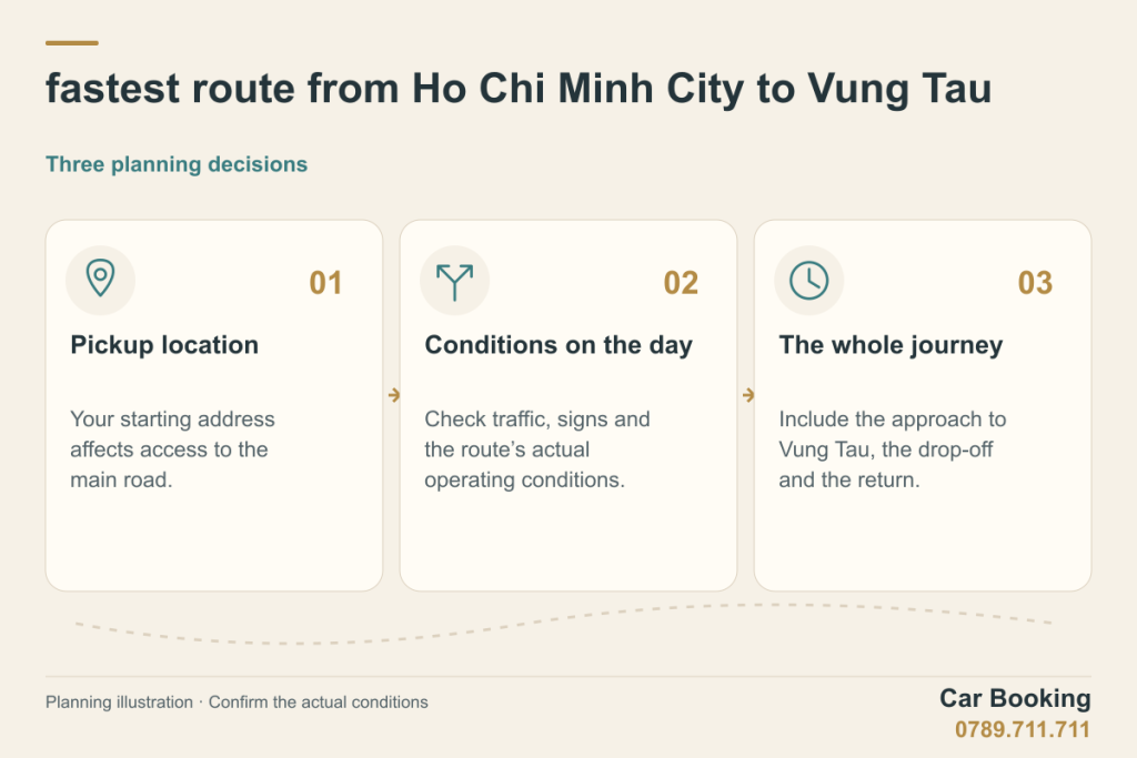 Illustrated guide: fastest route from Ho Chi Minh City to Vung Tau — Pickup location; Conditions on the day; The whole journey.