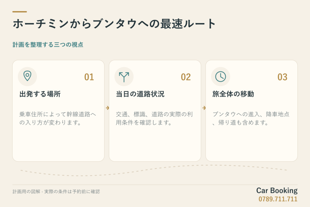 図解：ホーチミンからブンタウへの最速ルート。出発する場所、当日の道路状況、旅全体の移動。