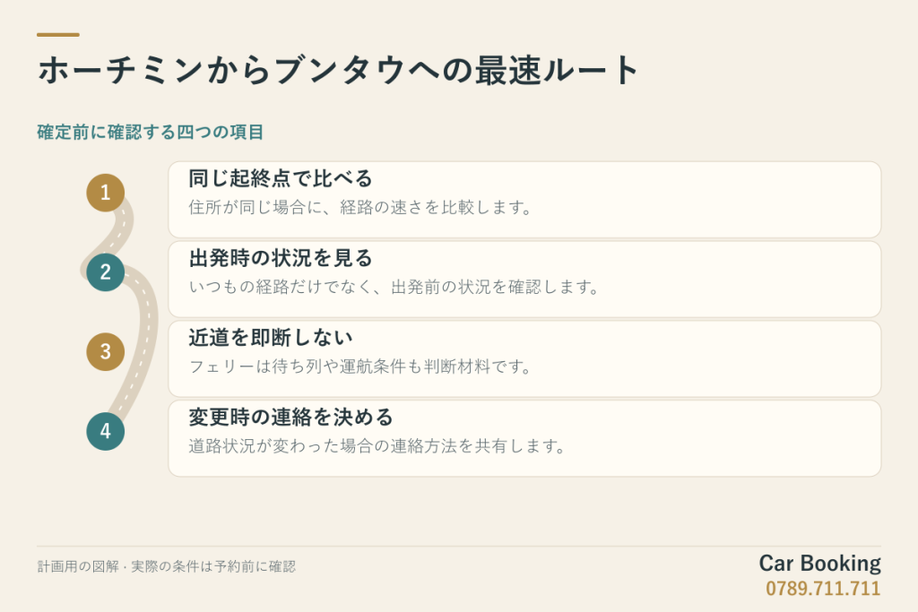 図解：ホーチミンからブンタウへの最速ルート。同じ起終点で比べる、出発時の状況を見る、近道を即断しない、変更時の連絡を決める。