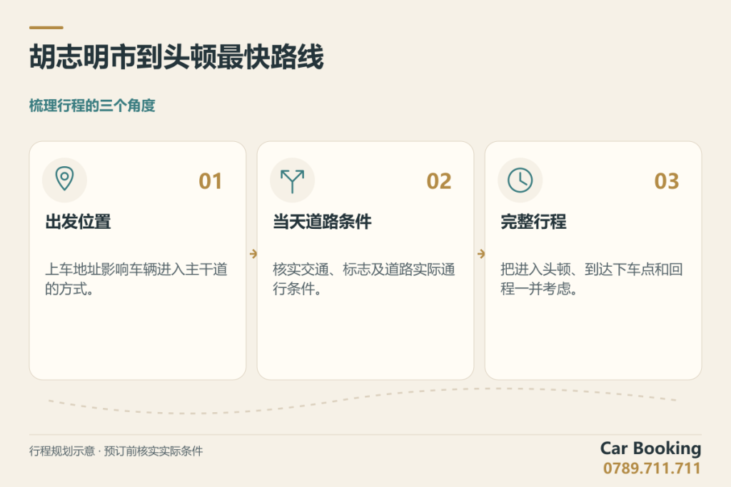 示意图：胡志明市到头顿最快路线，出发位置、当天道路条件、完整行程。