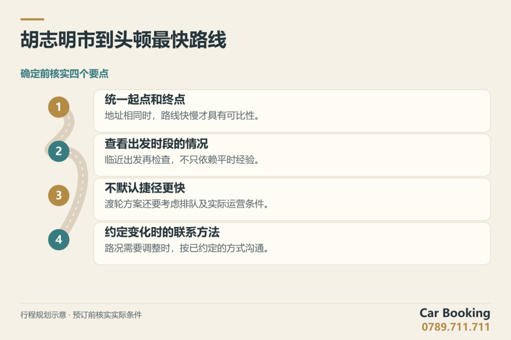 示意图：胡志明市到头顿最快路线，统一起点和终点、查看出发时段的情况、不默认捷径更快、约定变化时的联系方法。