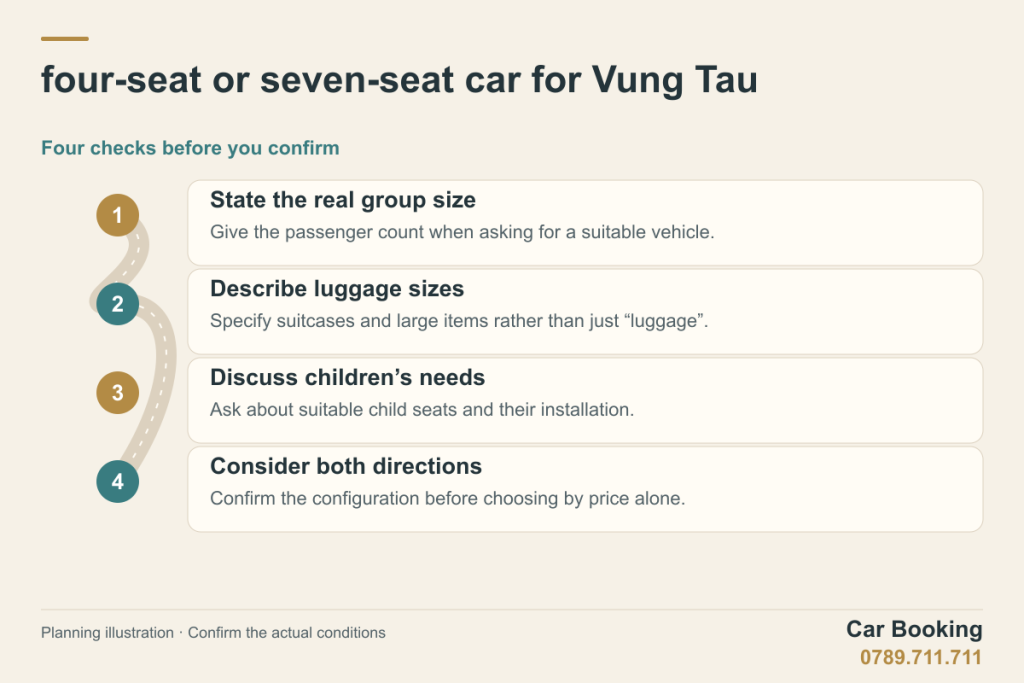 Illustrated guide: four-seat or seven-seat car for Vung Tau — State the real group size; Describe luggage sizes; Discuss children’s needs; Consider both directions.