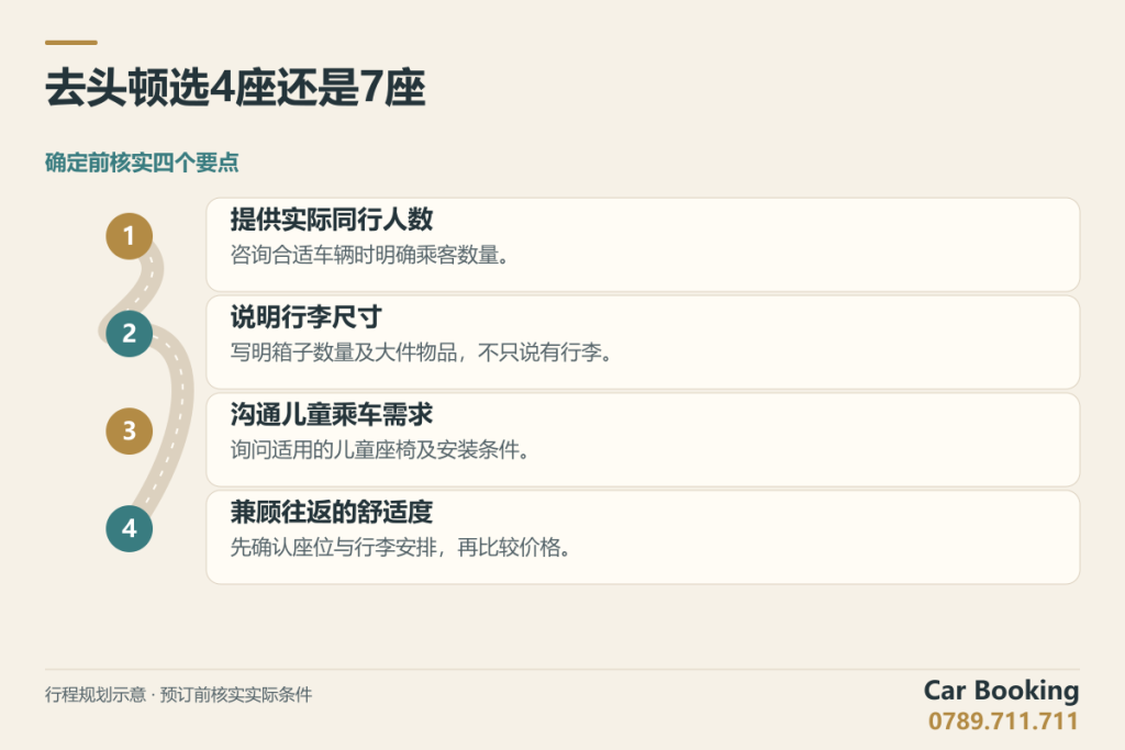 示意图:去头顿选4座还是7座,提供实际同行人数、说明行李尺寸、沟通儿童乘车需求、兼顾往返的舒适度。