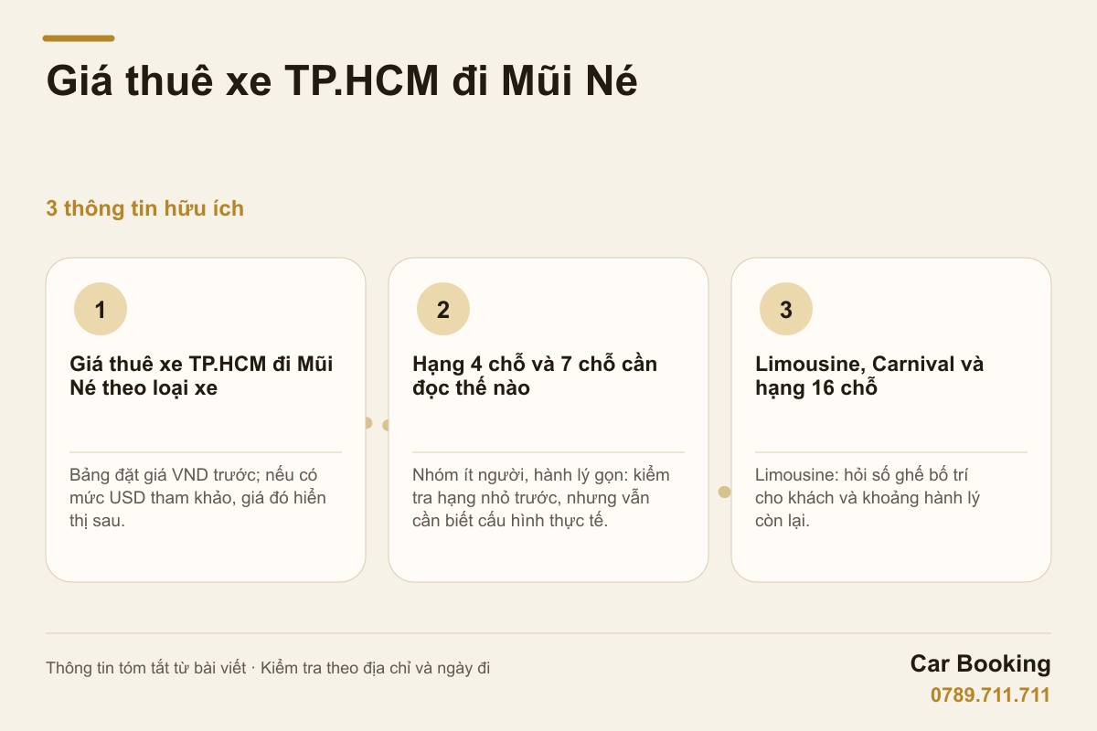 Đồ họa: Giá thuê xe TP.HCM đi Mũi Né — Bảng đặt giá VND trước; nếu có mức USD tham khảo, giá đó hiển thị sau.