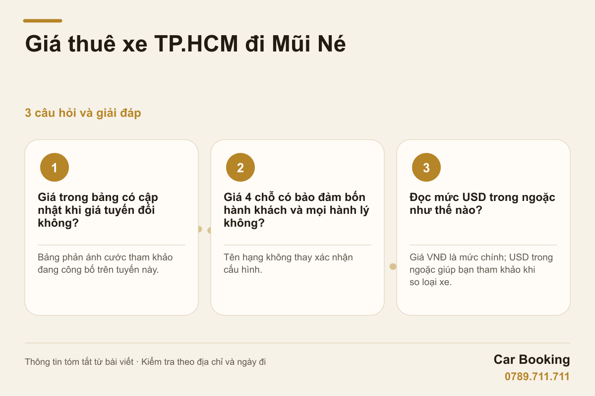 Đồ họa: Giá thuê xe TP.HCM đi Mũi Né — Giá trong bảng có cập nhật khi giá tuyến đổi không? Bảng phản ánh cước tham khảo đang công bố trên tuyến này.