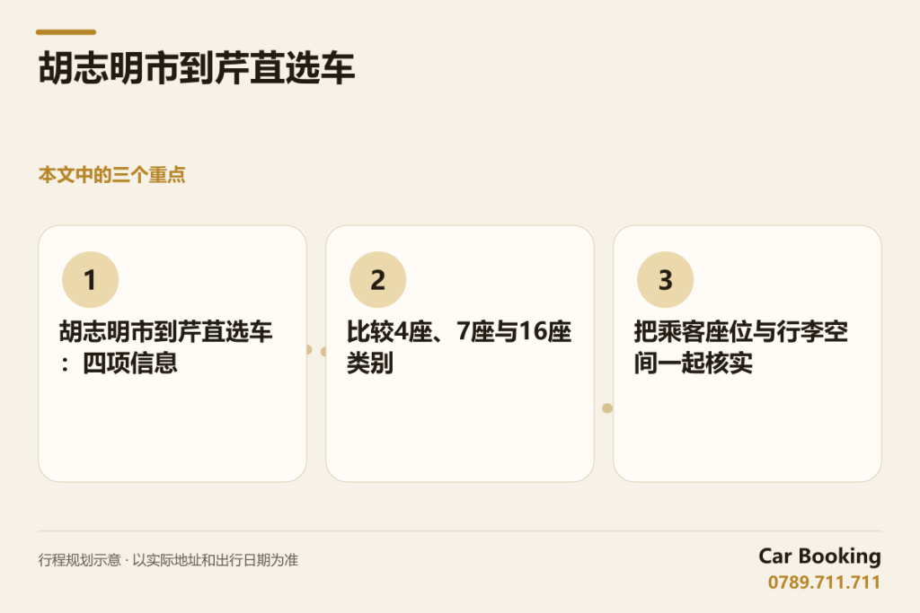 示意图: 胡志明市到芹苴选车 — 胡志明市到芹苴选车：四项信息 · 比较4座、7座与16座类别 · 把乘客座位与行李空间一起核实