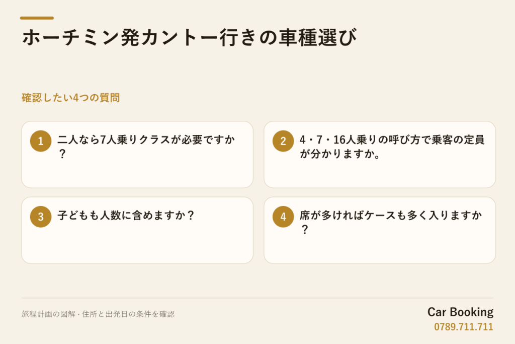 図解: ホーチミン発カントー行きの車種選び — 二人なら7人乗りクラスが必要ですか？ · 4・7・16人乗りの呼び方で乗客の定員が分かりますか。 · 子どもも人数に含めますか？ · 席が多ければケースも多く入りますか？