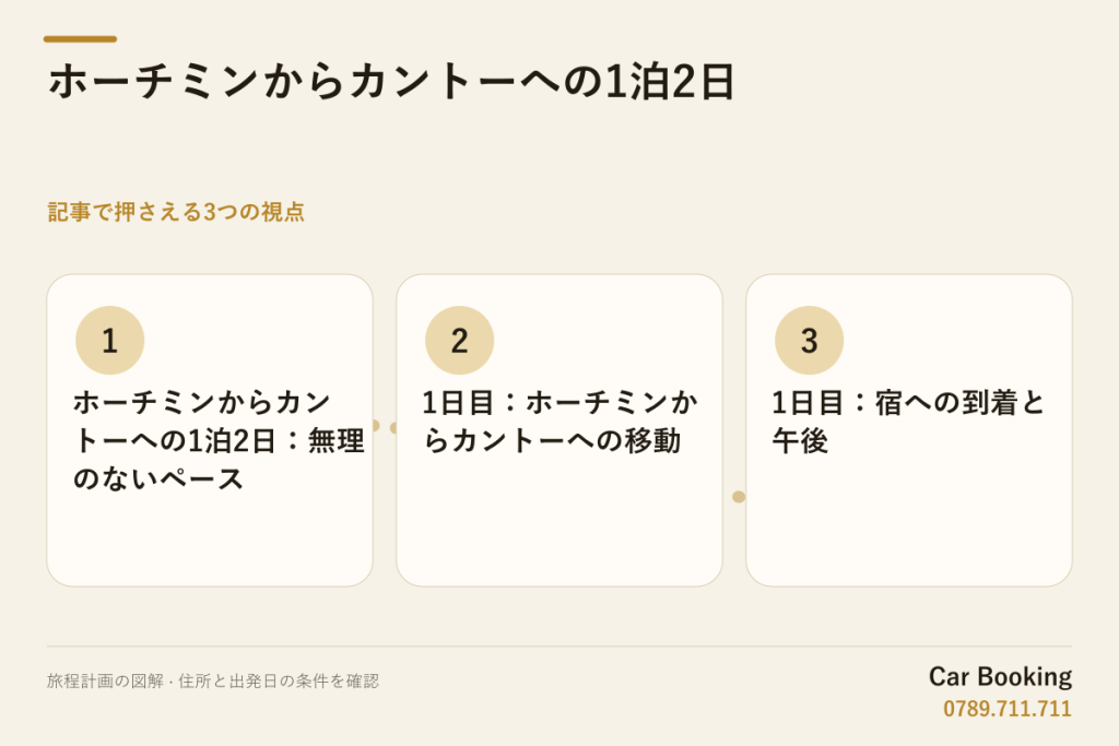 図解: ホーチミンからカントーへの1泊2日 — ホーチミンからカントーへの1泊2日：無理のないペース · 1日目：ホーチミンからカントーへの移動 · 1日目：宿への到着と午後