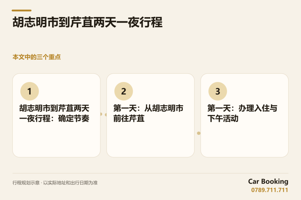 示意图: 胡志明市到芹苴两天一夜行程 — 胡志明市到芹苴两天一夜行程:确定节奏 · 第一天:从胡志明市前往芹苴 · 第一天:办理入住与下午活动