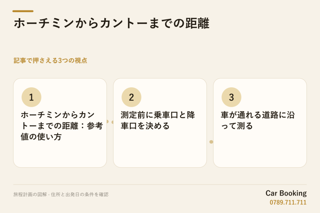 図解: ホーチミンからカントーまでの距離 — ホーチミンからカントーまでの距離：参考値の使い方 · 測定前に乗車口と降車口を決める · 車が通れる道路に沿って測る