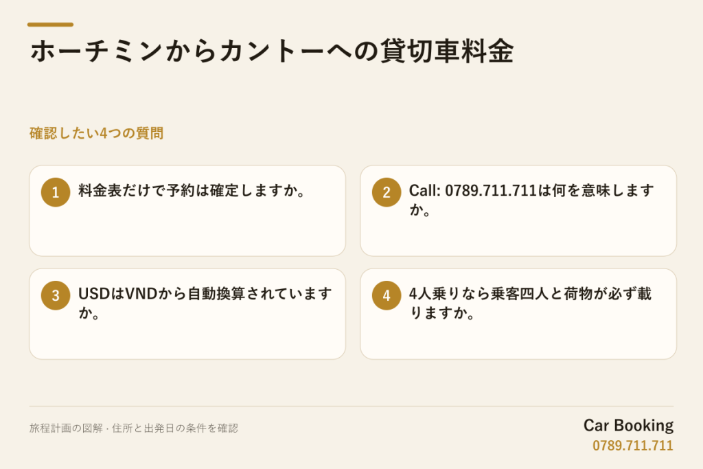 図解: ホーチミンからカントーへの貸切車料金 — 料金表だけで予約は確定しますか。 · Call: 0789.711.711は何を意味しますか。 · USDはVNDから自動換算されていますか。 · 4人乗りなら乗客四人と荷物が必ず載りますか。