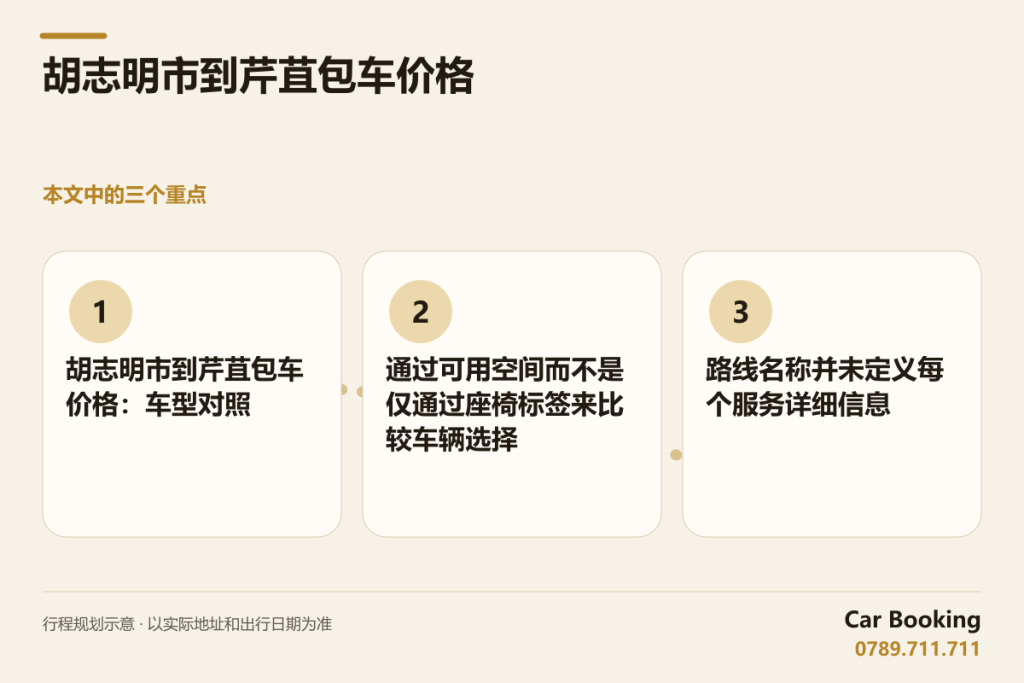 示意图: 胡志明市到芹苴包车价格 — 胡志明市到芹苴包车价格：车型对照 · 通过可用空间而不是仅通过座椅标签来比较车辆选择 · 路线名称并未定义每个服务详细信息
