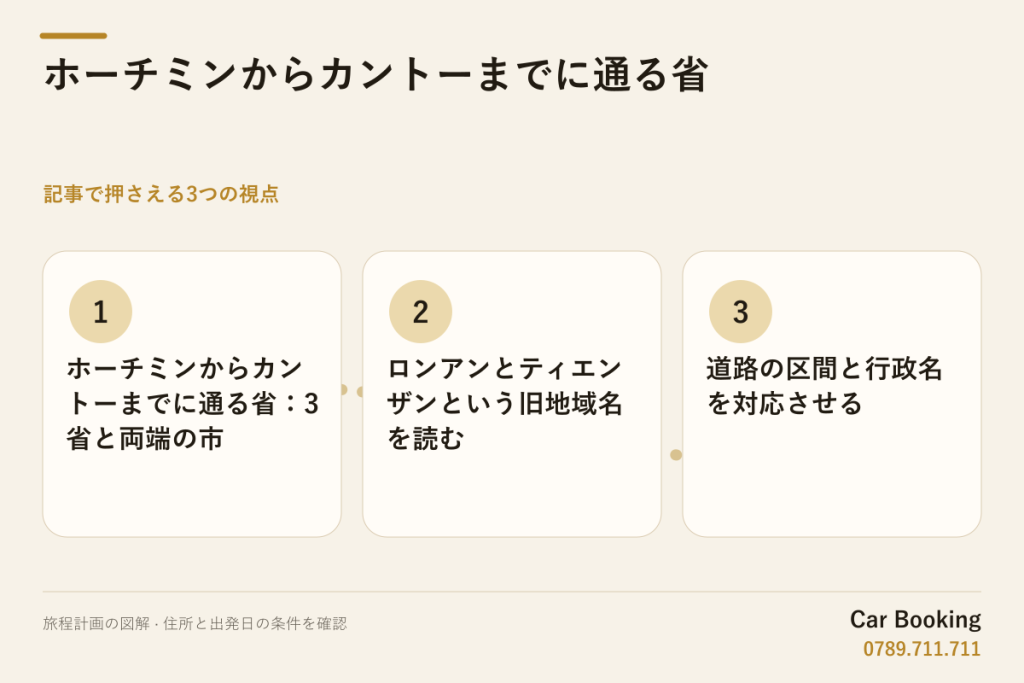 図解: ホーチミンからカントーまでに通る省 — ホーチミンからカントーまでに通る省:3省と両端の市 · ロンアンとティエンザンという旧地域名を読む · 道路の区間と行政名を対応させる