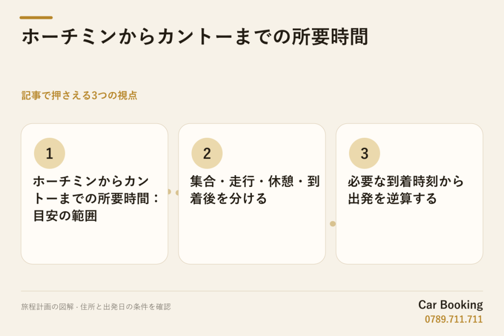 図解: ホーチミンからカントーまでの所要時間 — ホーチミンからカントーまでの所要時間:目安の範囲 · 集合・走行・休憩・到着後を分ける · 必要な到着時刻から出発を逆算する