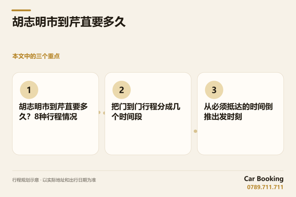 示意图: 胡志明市到芹苴要多久 — 胡志明市到芹苴要多久？8种行程情况 · 把门到门行程分成几个时间段 · 从必须抵达的时间倒推出发时刻