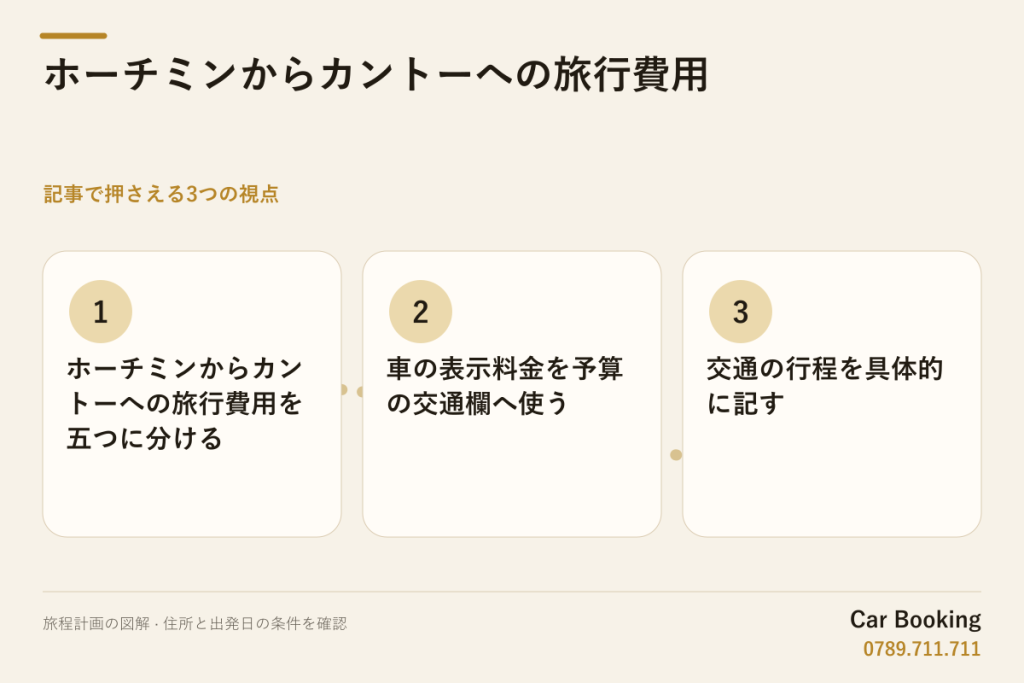 図解: ホーチミンからカントーへの旅行費用 — ホーチミンからカントーへの旅行費用を五つに分ける · 車の表示料金を予算の交通欄へ使う · 交通の行程を具体的に記す