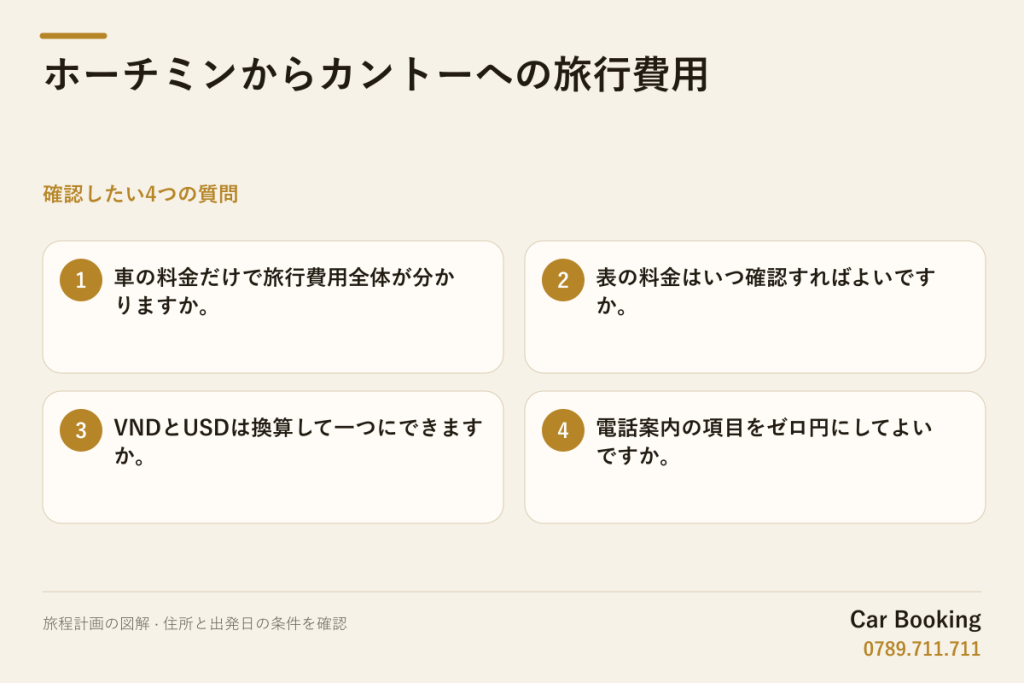 図解: ホーチミンからカントーへの旅行費用 — 車の料金だけで旅行費用全体が分かりますか。 · 表の料金はいつ確認すればよいですか。 · VNDとUSDは換算して一つにできますか。 · 電話案内の項目をゼロ円にしてよいですか。