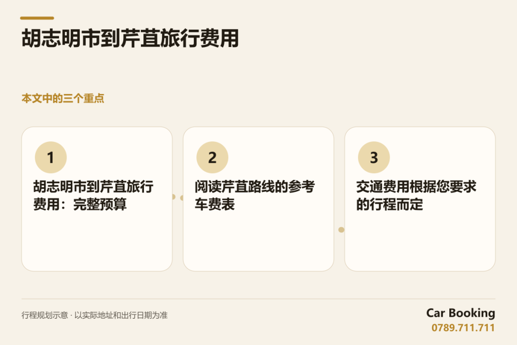 示意图: 胡志明市到芹苴旅行费用 — 胡志明市到芹苴旅行费用:完整预算 · 阅读芹苴路线的参考车费表 · 交通费用根据您要求的行程而定