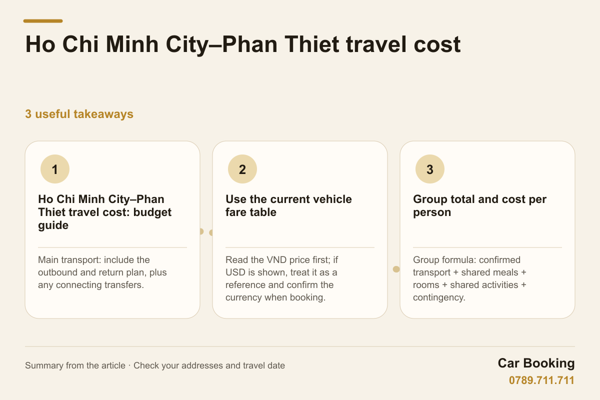 Infographic: Ho Chi Minh City–Phan Thiet travel cost — Main transport: include the outbound and return plan, plus any connecting transfers.