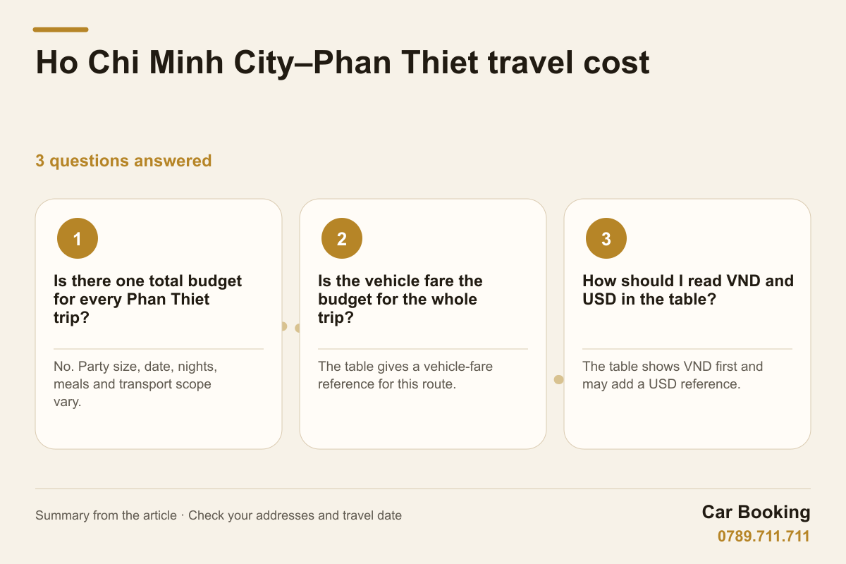 Infographic: Ho Chi Minh City–Phan Thiet travel cost — Is there one total budget for every Phan Thiet trip? No. Party size, date, nights, meals and transport scope vary.