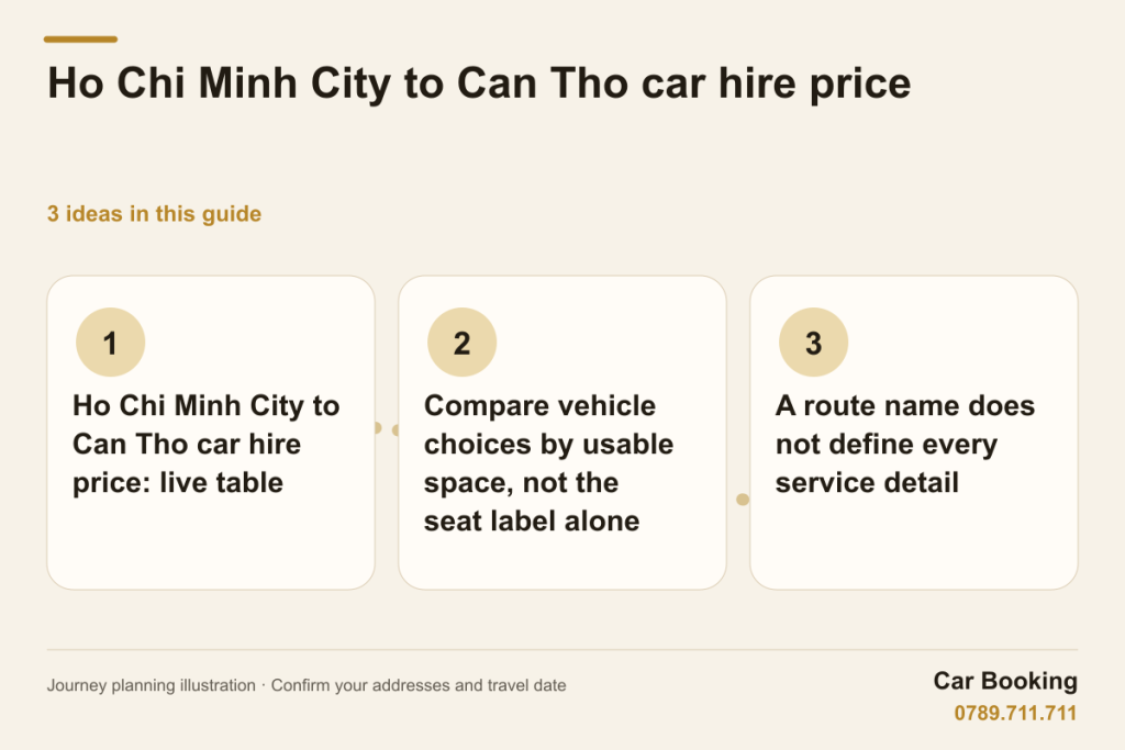 Illustrated guide: Ho Chi Minh City to Can Tho car hire price - compare the fare table, usable space and service scope.