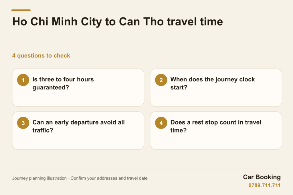 Illustrated guide: Ho Chi Minh City to Can Tho travel time — Is three to four hours guaranteed? · When does the journey clock start? · Can an early departure avoid all traffic? · Does a rest stop count in travel time?