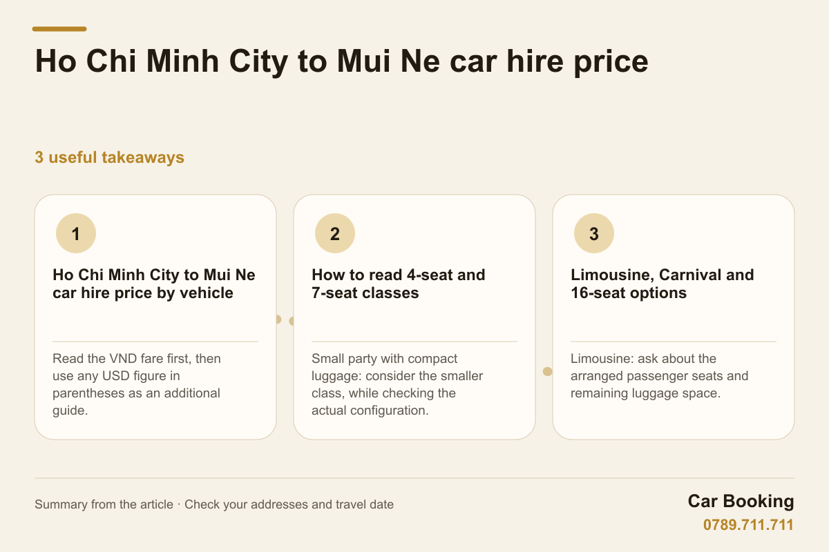 Infographic: Ho Chi Minh City to Mui Ne car hire price — Read the VND fare first, then use any USD figure in parentheses as an additional guide.