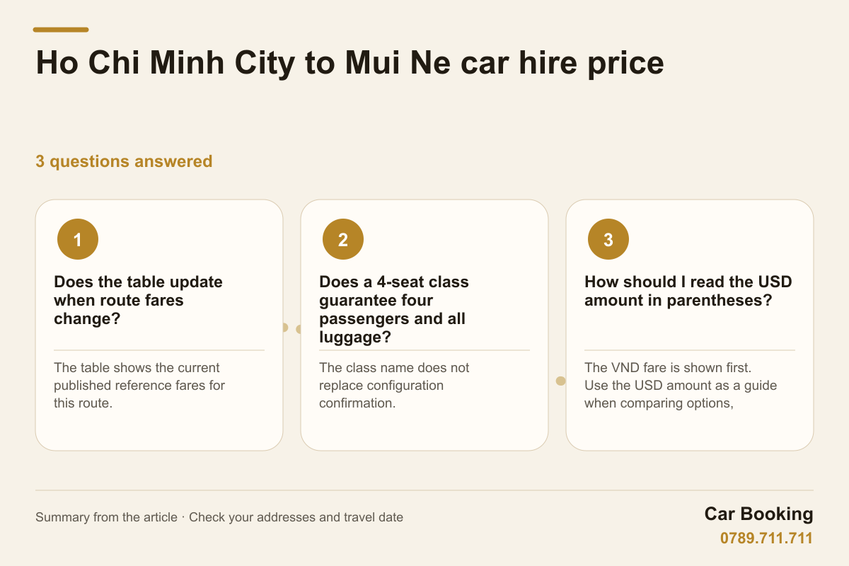 Infographic: Ho Chi Minh City to Mui Ne car hire price — Does the table update when route fares change? The table shows the current published reference fares for this route.