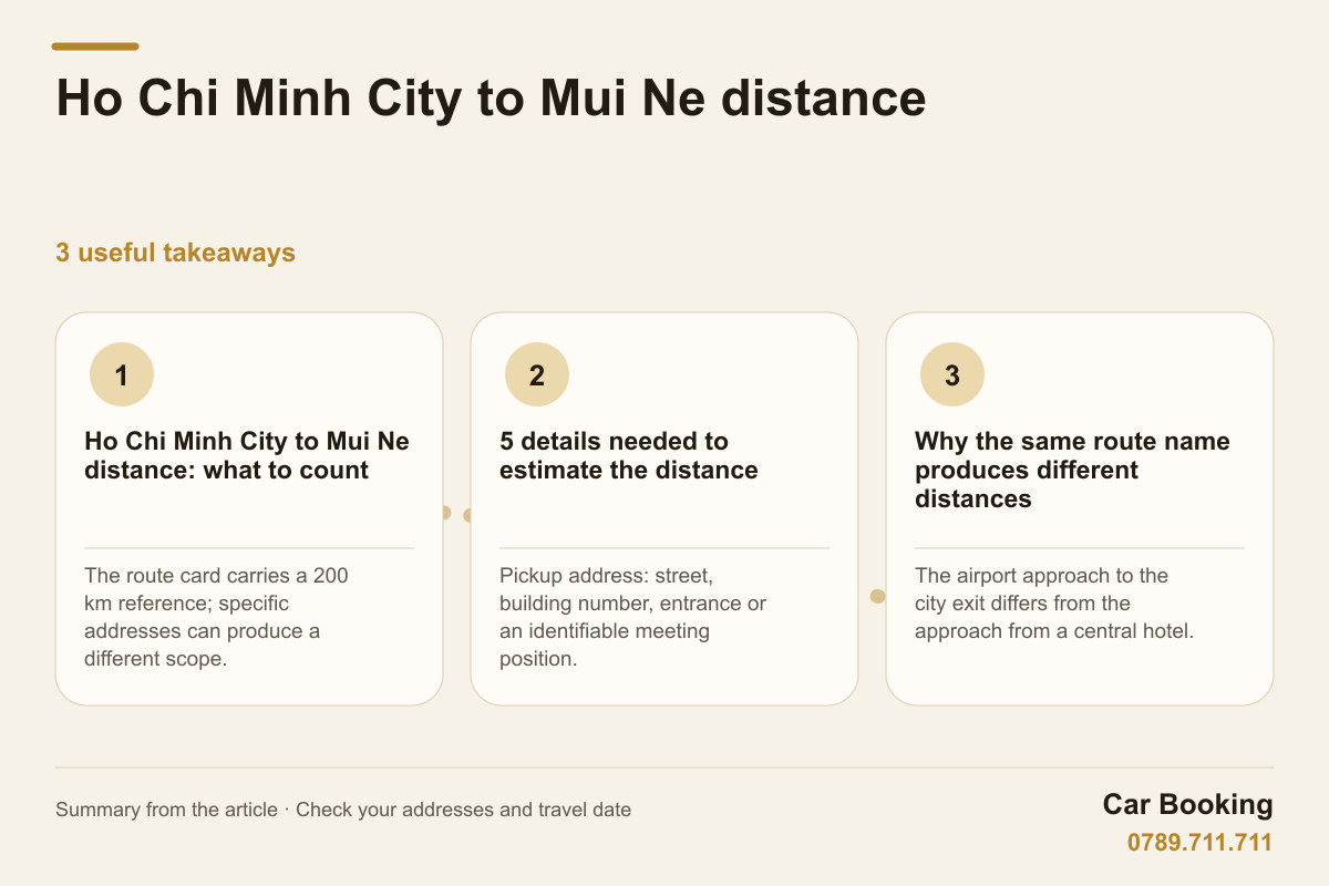 Infographic: Ho Chi Minh City to Mui Ne distance — The route card carries a 200 km reference; specific addresses can produce a different scope.