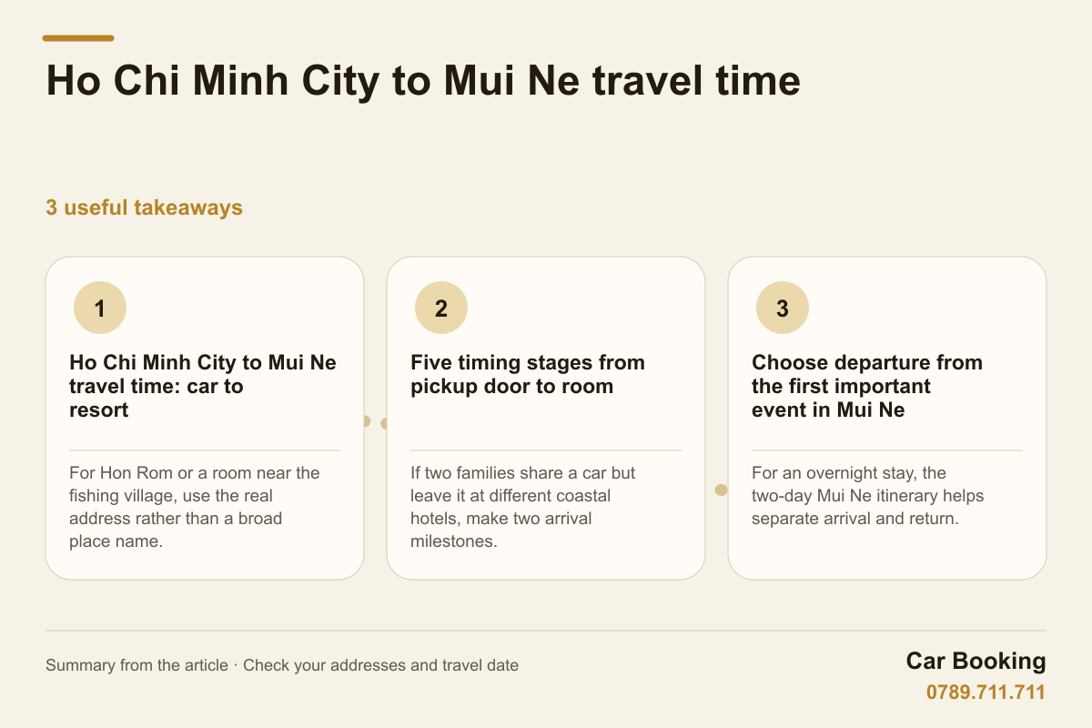Infographic: Ho Chi Minh City to Mui Ne travel time — For Hon Rom or a room near the fishing village, use the real address rather than a broad place name.