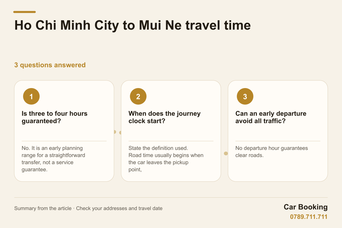 Infographic: Ho Chi Minh City to Mui Ne travel time — Is three to four hours guaranteed? No. It is an early planning range for a straightforward transfer, not a service guarantee.