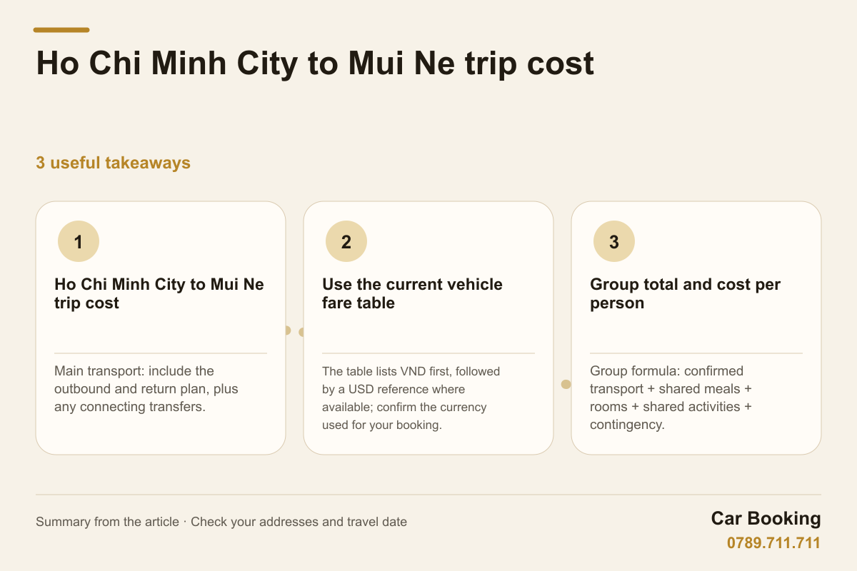 Infographic: Ho Chi Minh City to Mui Ne trip cost — Main transport: include the outbound and return plan, plus any connecting transfers.