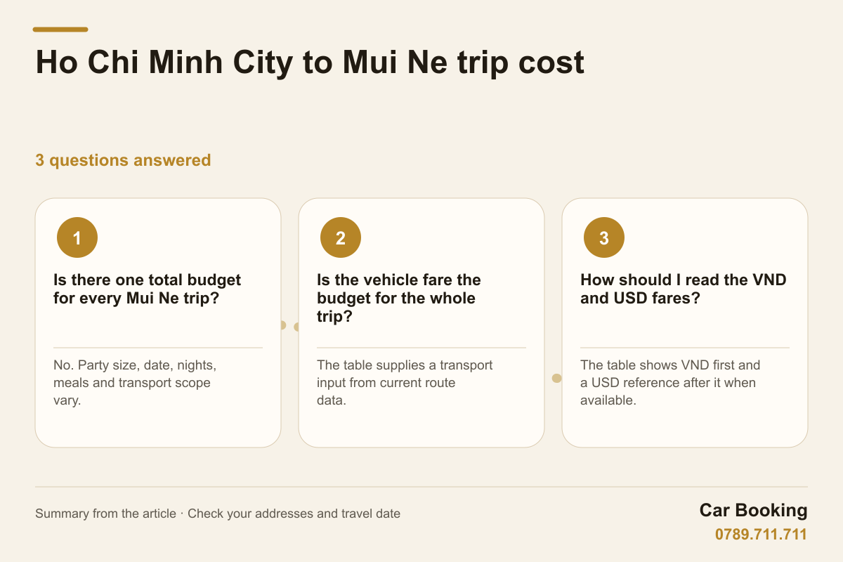 Infographic: Ho Chi Minh City to Mui Ne trip cost — Is there one total budget for every Mui Ne trip? No. Party size, date, nights, meals and transport scope vary.