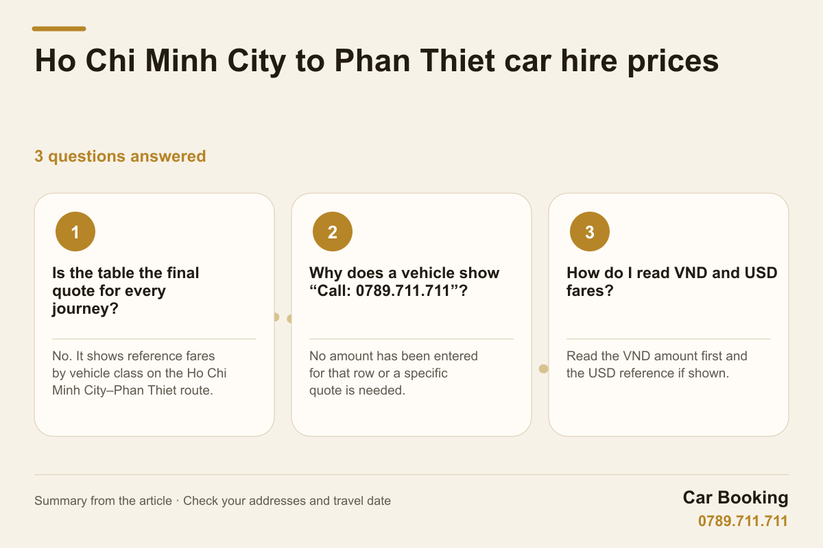 Infographic: Ho Chi Minh City to Phan Thiet car hire prices — Is the table the final quote for every journey? No. It shows reference fares by vehicle class on the Ho Chi Minh City–Phan Thiet route.
