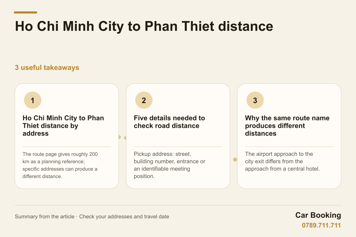 Infographic: Ho Chi Minh City to Phan Thiet distance — The route page gives roughly 200 km as a planning reference; specific addresses can produce a different distance.