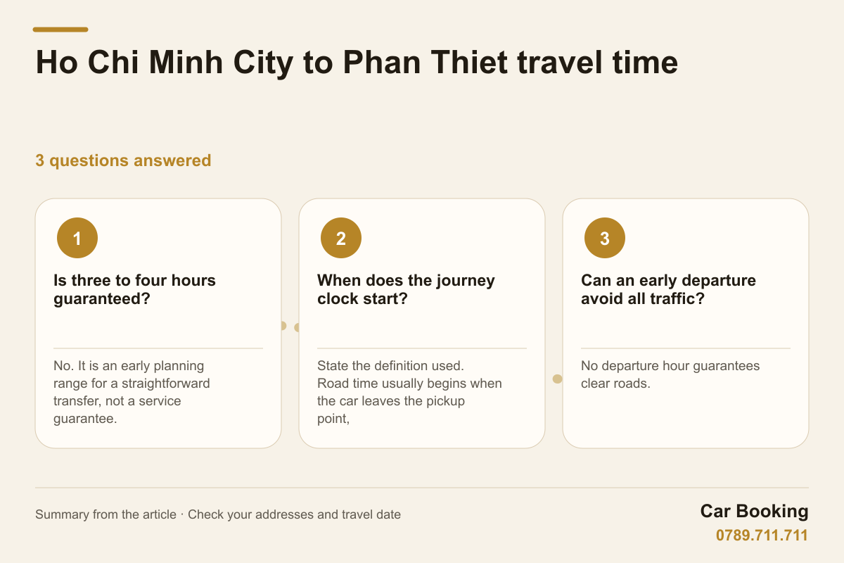 Infographic: Ho Chi Minh City to Phan Thiet travel time — Is three to four hours guaranteed? No. It is an early planning range for a straightforward transfer, not a service guarantee.