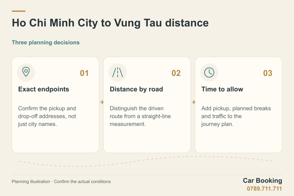 Illustrated guide: Ho Chi Minh City to Vung Tau distance — Exact endpoints; Distance by road; Time to allow.