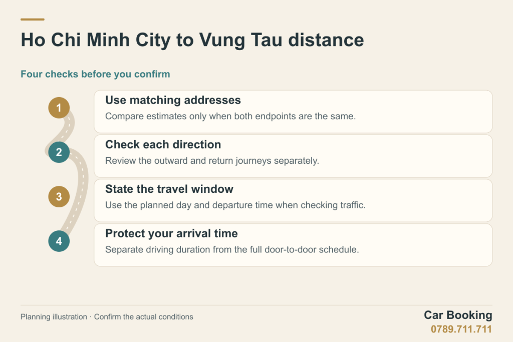 Illustrated guide: Ho Chi Minh City to Vung Tau distance — Use matching addresses; Check each direction; State the travel window; Protect your arrival time.