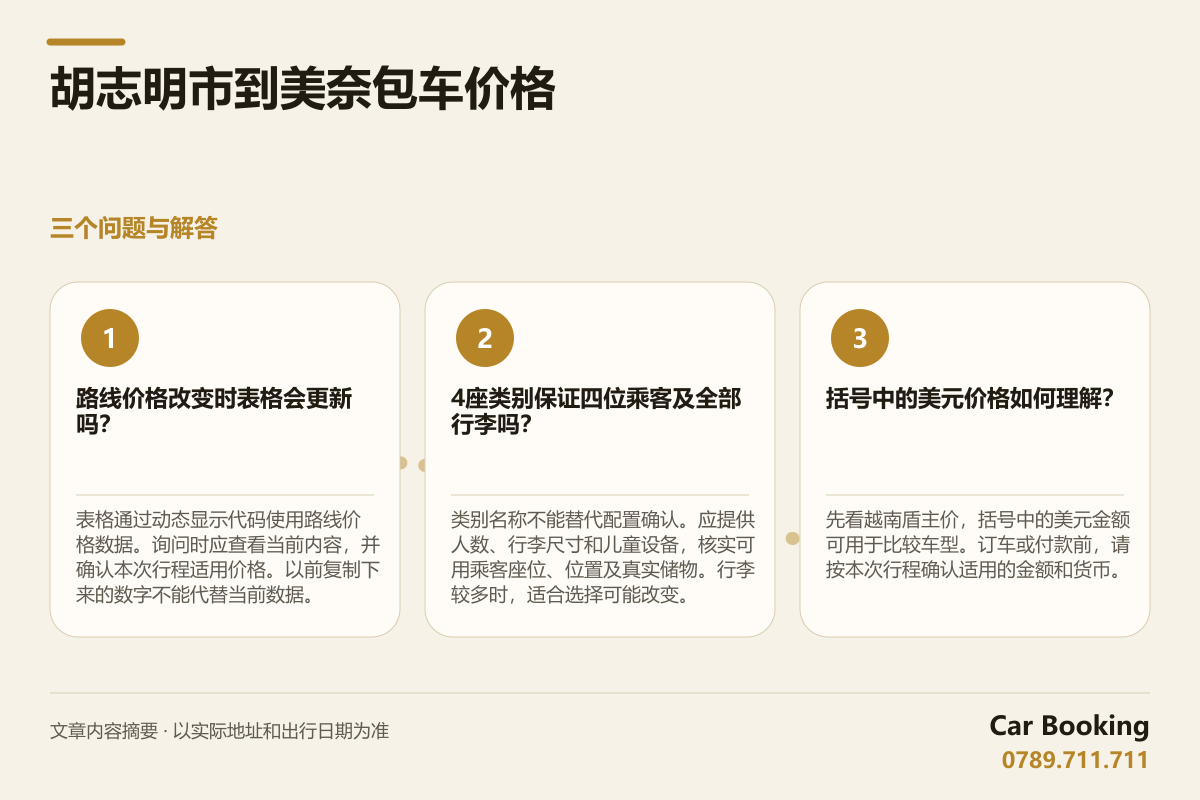 信息图: 胡志明市到美奈包车价格 — 路线价格改变时表格会更新吗? 表格通过动态显示代码使用路线价格数据。询问时应查看当前内容,并确认本次行程适用价格。以前复制下来的数字不能代替当前数据。