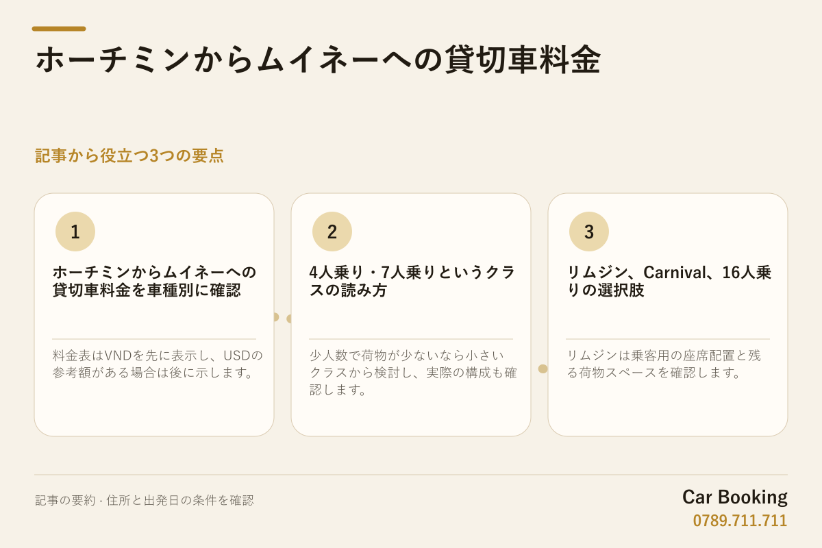 図解: ホーチミンからムイネーへの貸切車料金 — 料金表はVNDを先に表示し、USDの参考額がある場合は後に示します。