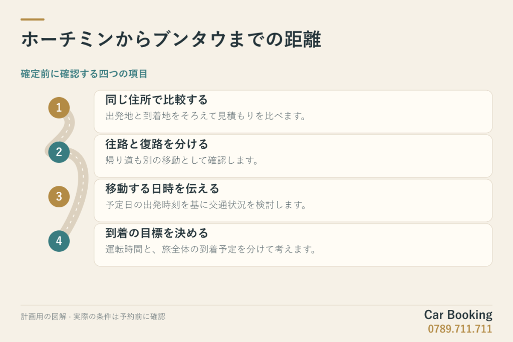 図解:ホーチミンからブンタウまでの距離。同じ住所で比較する、往路と復路を分ける、移動する日時を伝える、到着の目標を決める。